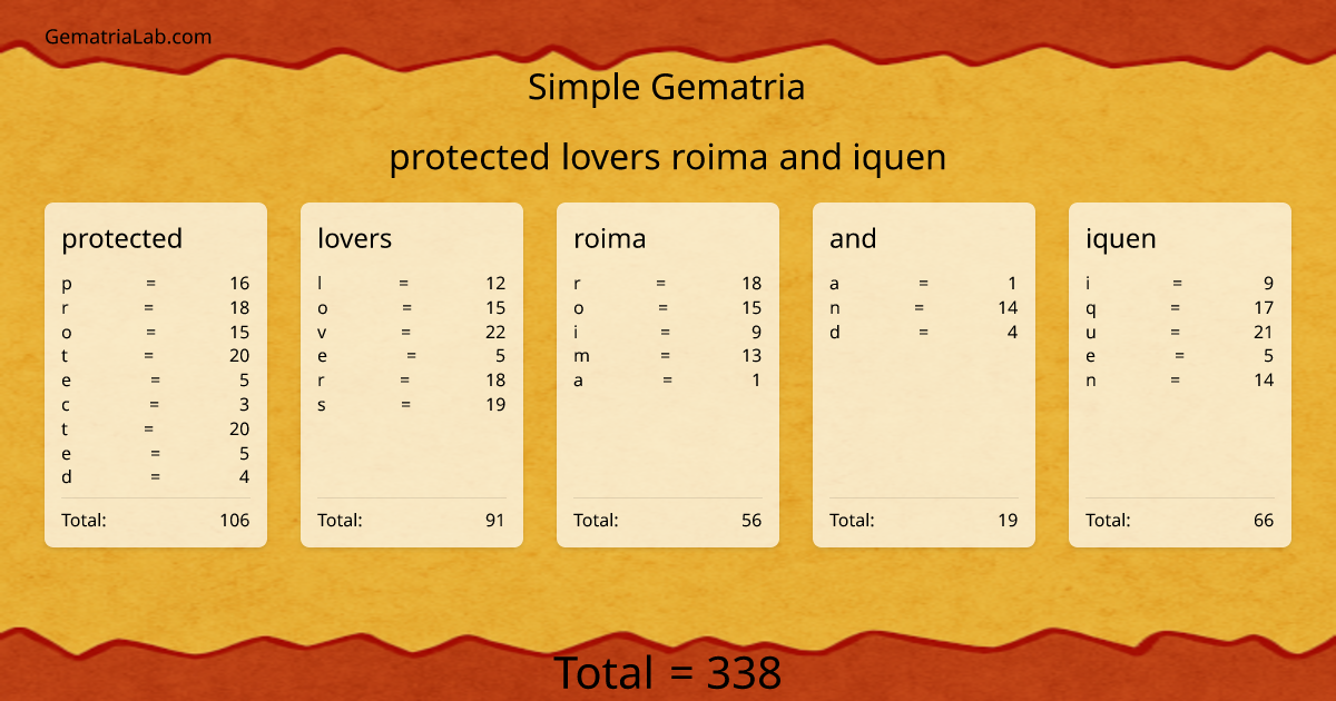 protected lovers roima and iquen in simple Gematria